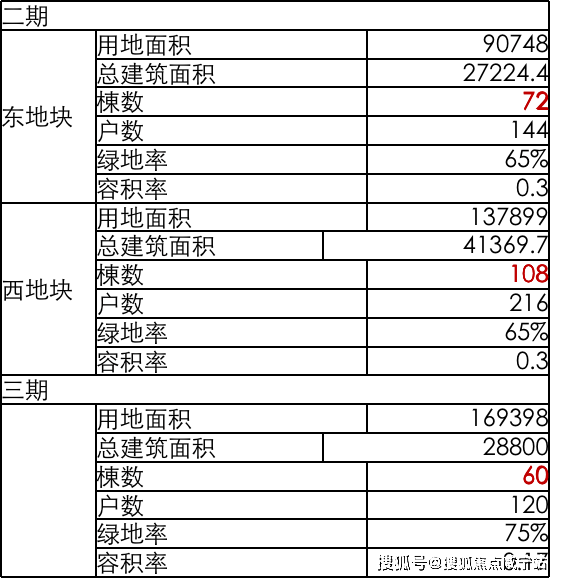 欢迎您-小区环境-户型-价格-地址-楼盘详情-周边配套-售楼处电话-交房时间新葡京博彩兰香湖贰号(兰香湖贰号售楼处)首页网站-销售中心(营销中心)楼盘(图10)